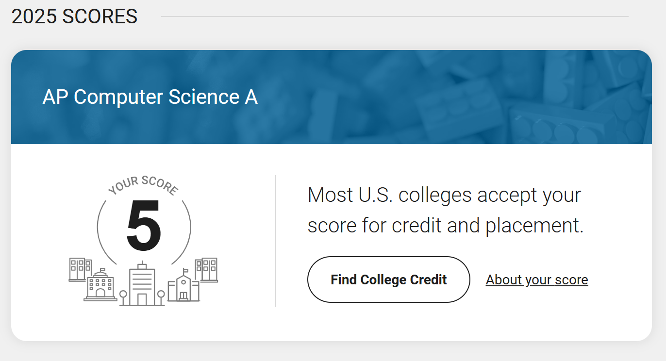 AP Computer Science A Score